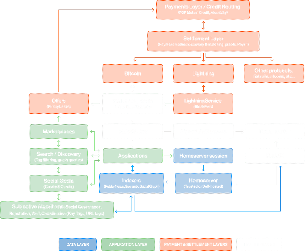 Atomic Economy schema illustration